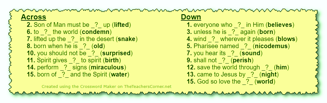 Born Again By The Spirit